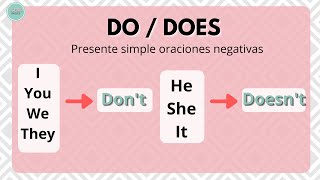 Presente Simple en inglés oraciones negativas dont doesnt [upl. by Ytsirhk255]