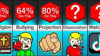 Comparison  Defense Mechanisms You Use [upl. by Meldon]