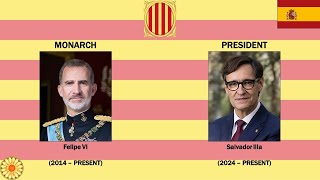 State Anthem of Catalonia quotEls Segadorsquot  List Monarch amp President [upl. by Azenav547]