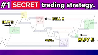 COMPLETE SMC Trading Strategy that actually works [upl. by Annerb688]