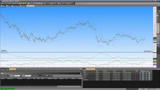 AgenaTrader FampA Vorlagen [upl. by Weidman]