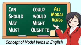 Modal Verbs Made Easy Unlock the Power of Possibility in English [upl. by Rubma]