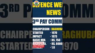 8th Pay Commission latest news  8th pay commission salary calculator 8th pay commission kab milega [upl. by Myers]