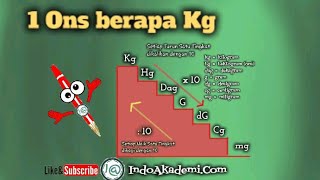 1 Ons berapa Kg  1 Ons berapa Kilogram [upl. by Eelirak]