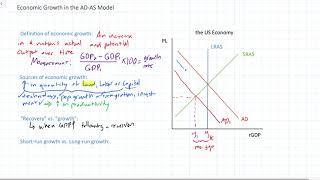 Economic growth in the ADAS model [upl. by Assyral666]