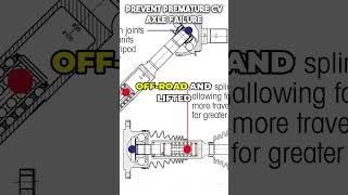 Prevent Premature CV Axle Failure aftermarketparts autoparts carparts automotive carparts car [upl. by Lemrahs946]