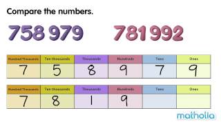 Comparing Numbers to 1 000 000 [upl. by Lamaj830]