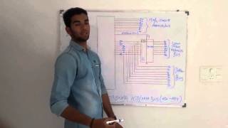 Demultiplexing Of AddressData bus [upl. by Benetta]