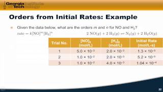 1704 The Method of Initial Rates [upl. by Joses672]