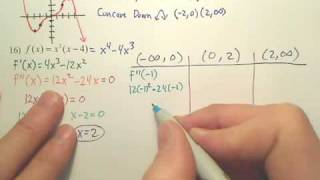 34a Concavity and the 2nd Derivative Test  Calculus [upl. by Jamille854]