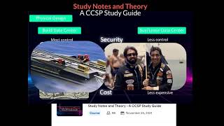 Study Notes and Theory  A CCSP Study Guide [upl. by Marcelia]