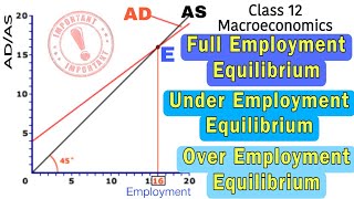 Full employment equilibrium and underemployment equilibrium  involuntary unemployment  Class 12 [upl. by Wrennie847]