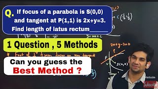 5 Methods to master a Tricky Parabola Question  IITJEE Mathematics education iit [upl. by Rahcir]