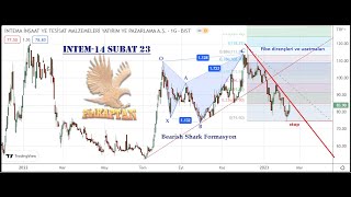 BEARISH SHARK FORMASYON EĞİTİM ANALİZİ INTEM PiriKAPTAN  14 SUBAT 2023 [upl. by Dorothee]