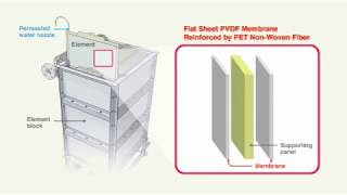 Membrane Technologies by Toray Industries Inc [upl. by Eustatius]