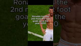 crazy ronaldo stat shorts [upl. by Dnalloh773]