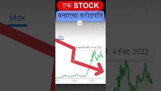 Best Blue chip Stocks to Buy Now  Safe Stocks to Invest in 2024  Stocks For Beginner  Stock Tak [upl. by Charleen]