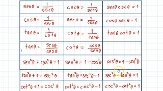 Identidades Pitágoricas [upl. by Claybourne]