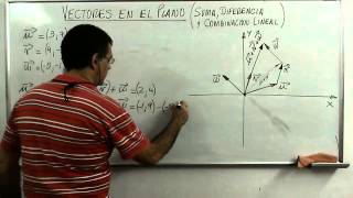 SumaDiferencia y Combinacion LIneal de Vectores en R2 [upl. by Leivad]