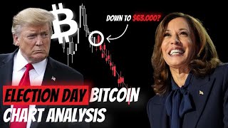 Bitcoin Price Election Day Chart Analysis Elliott Wave Update [upl. by Hollingsworth]