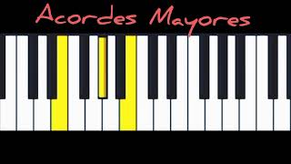 12 Acordes Mayores Para PianoTeclado Imágenes  Sonidos de cada Acorde [upl. by Elokcin259]