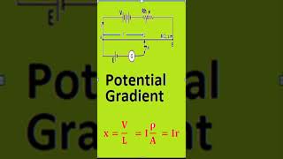 Potentiometer short describe Working Potential gradient Application Numerical Lab work set up [upl. by Namialus869]