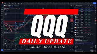 🔴 WATCH THIS BEFORE TRADING TOMORROW  SPY SPX QQQ  Analysis Key Levels amp Targets for Day Traders [upl. by Ahsikad]