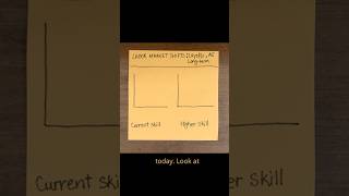 layoffs worries Use ai for skills positivevibes growth shorts postitstatistics labour [upl. by Janifer]