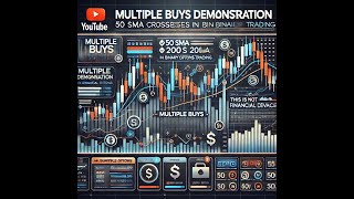 Pocket Option Strategy Using 50 SMA amp 200 SMA Binary Options Trading [upl. by Donnelly]