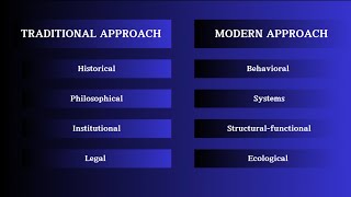 Traditional vs Modern Approaches in Comparative Politics [upl. by Enamrej]