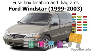 How to change 2004 and up Ford Windstar freestar turbine shaft sensor code p0715 [upl. by Essinger]