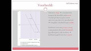 Praktische economie 3 HAVO vraag en aanbodlijn [upl. by Ag]