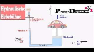 Wie funktioniert eine hydraulische Hebebühne  einfach und anschaulich erklärt [upl. by Saideman]