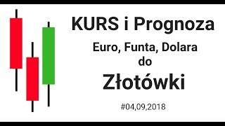 Euro Funt Dolar  Prognoza i aktualny kurs do Złotówki PLN [upl. by Hole]