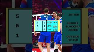 Volleyball rotation in game volleyballgame shorts rotationgame [upl. by Luba172]