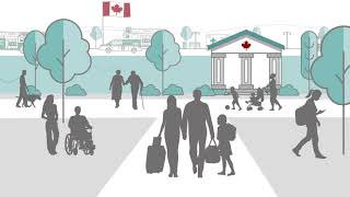 Benefits and Credits for Newcomers to Canada [upl. by Aisanahta]