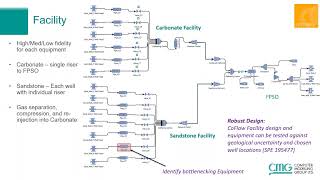 CoFlow amp CoFlow X Modern Solutions for your Integrated production system [upl. by Hephzibah930]