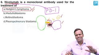 Pharmacology Recall INICET 2021 [upl. by Yruj]