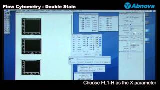 Flow Cytometry  Double Stain [upl. by Babette]