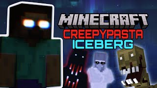 Minecraft Creepypasta Iceberg Explained [upl. by Annuahs690]