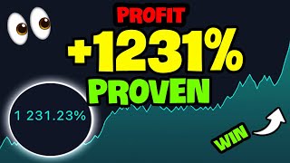 Trader Review The Ultimate Day Trading Buy Sell Signal Tradingview 1231 Profit [upl. by Neumann521]