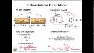 EnergyEfficient Optical Interconnect Lecture 2 AntennaCoupled nanoLEDs [upl. by Jamil]