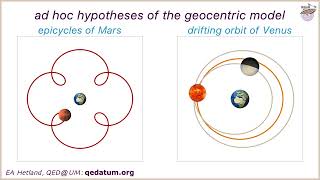 retrograde motion amp phases of Venus in the geocentric Solar System model [upl. by Llerdnam490]