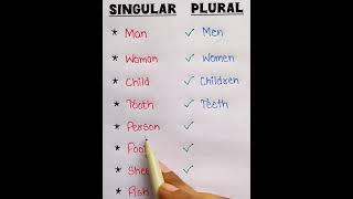 Singular plural english englishgrammar shorts viralshorts youtubeshorts [upl. by Lewan718]