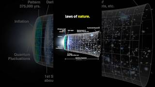 What is a Law of Nature 2 Options 5 Theories physics philosophy [upl. by Anahahs]