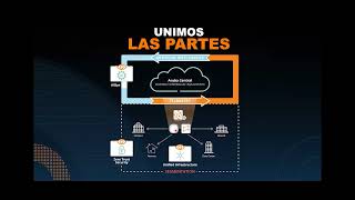 Curso Mantén tu empresa conectada y segura – Módulo 44 [upl. by Enniroc]