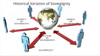 LESSON 8  TERRITORIAL SOVEREIGNTY [upl. by Daraj695]