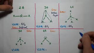 KARBON KİMYASINA GİRİŞ  HİBRİTLEŞME VE MOLEKÜL GEOMETRİSİVSEPRAYT KİMYA [upl. by Nalyac976]