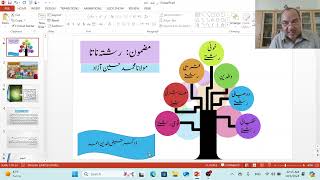 Rishta Nata Part 1 O Level Syllabus 3247 [upl. by Ilwain828]