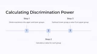 Item Difficulty and Item Discrimination in Psychometric Theory [upl. by Athalla762]